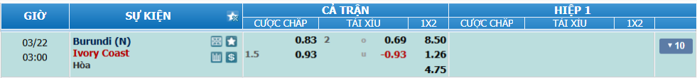 nhan-dinh-soi-keo-burundi-vs-bo-bien-nga-luc-02h00-ngay-22-3-2025-2